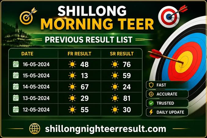 Teer Result Archives: Explore Previous Winning Records